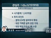 中 내년 성장률 전망치 '상향'…전문가의 관심종목은?