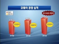 웅진 품 떠난 코웨이…새출발 관전 포인트는?