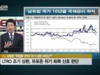 [핫이슈] 유로존 은행들, LTRO 조기상환 러시 의미는?