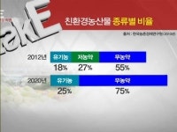 유기농 상추로 100억 벌어요…차기 한류는 농업에서?