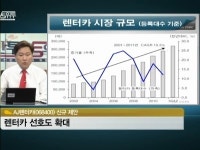 [공략주] 이미지 좋아진 렌터카…더불어 좋아진 종목은?