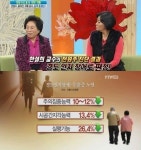 전원주 경도인지장애, 치매 전조?…증상과 예방법 보니