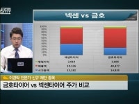 [공략주] 저평가 금호타이어…지금이 매수기회?