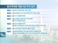 사업규모 31조 용산개발, 신기루로?…정부 해법 없나