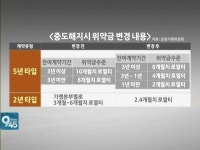 편의점주 두번 울린 중도해지 위약금, 최대 40% 내린다