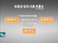 보증금 반환해 드려요 콘도 회원권 판매 주의보