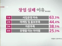 쇼핑몰 창업 쉽게 봤다간 큰코…대박 vs 쪽박, 뭐가 다를까