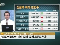 [공략주] 고소득 싱글족 는다…LG하우시스, 탄력 받을까