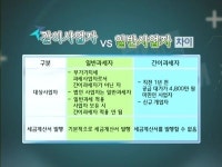 [Zoom-in 소상공인]자영업자들이 꼭 알아둬야할 세금, 부가가치세