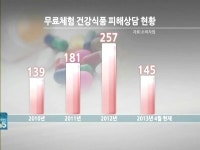 무료체험이라더니… 건강기능식품 피해 주의보
