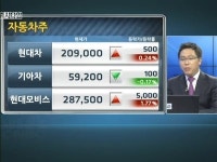 자동차주, 단기 급등세…더 담을까 팔까?