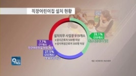 직장 어린이집 확 늘린다…대체 보육수당은 폐지