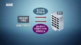 甲횡포 버리나?…세븐일레븐, 저수익 점포 NO위약금 정리