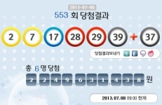 로또553회 당첨번호 공개, 1등 총 몇 명?