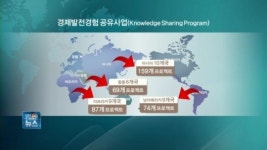 KSP 2.0, 민간기업 참여로 윈-윈 전략 구축