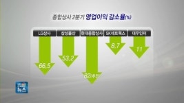 위기의 종합상사, 체질개선 한창…고비 넘길까?