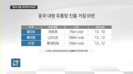 中企 대중국 수출 역주행 막아라 정부 나선다