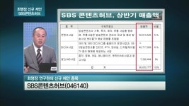 [관심주] 새로운 도약 SBS콘텐츠허브, 실적 기대 UP