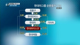 현대제철(주) [구, 현대하이스코] | 현대제철-현대하이스코 합병…'초대형 철강사' 출범
