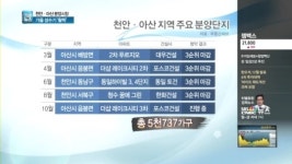불황도 끄떡없네…천안·아산 가을 분양에 설렌다
