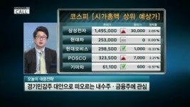 경기민감주 대안 찾기..내수주·금융주 담아볼까