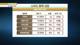 [주식상담] 기아차, 태양기전, 오디텍, 한화케미칼 外