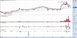 [오늘의 특징주] 잠잠한 넛잡.. 레드로버 반등 가능할까