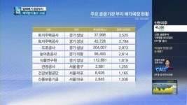 알짜배기 공공부지 매물, 누구에게 어떻게 팔까