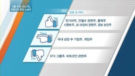 계속되는 정보 유출..보안관련주 안랩 눈길가네