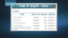 [관심주] SBS 주가 뚝…지분구도 살펴야 하는 이유