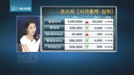 이건희 건강 리스크 뛰어넘은 삼성전자…4% 