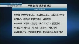 뜨거운 여름, 관련주도 후끈하네