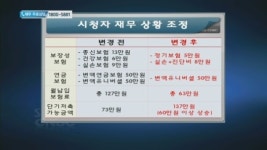 [재무상담] 노후 준비 연금 선택? 투자성향 파악 먼저