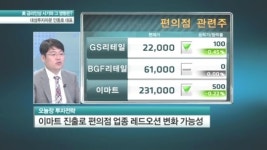 편의점 후발주자 위드미 등장…업계에 독일까 약일까