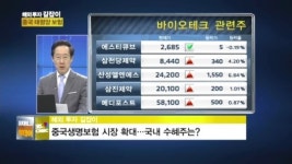 中 보험업계 전망 파릇파릇…중국태평양보험 살펴보니
