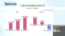 용가리 복합매장앞 | 앞만 보고 달린 '드럭스토어', 탈출구는 어디에?
