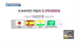 해외서 잘나가줘 고맙다 네이버 라인, 효자노릇 톡톡