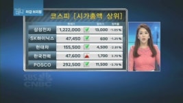 타이어 바람 빠진 자동차주, 언제쯤 씽씽 달릴까?