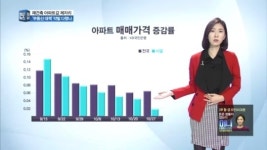 아파트 가격 제자리걸음…부동산 대책 약발 다했나