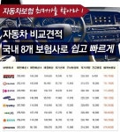 스마트컨슈머 첫걸음, 실시간 비교견적 활용하여 자동차보험료 절약