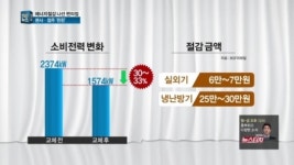 에너지 절감이 남는 장사…돈 쓰는 편의점들