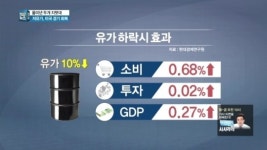 2015년 국내 경제, 위험과 기회 요인 살펴보니…