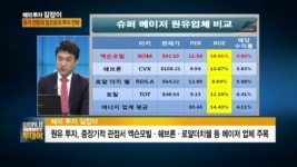 끝 모를 국제유가 하락…정유주, 투자전략 어떻게?