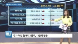 [특징주] GS리테일 파르나스호텔 인수 주가에 악영향