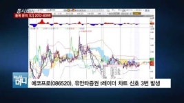 [유망주] 2차전지주 에코프로, 실적 기대감 안고 날아오를까