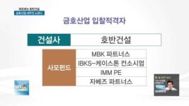 떠오르는 스타 호반건설…금호산업 새 주인 노린다