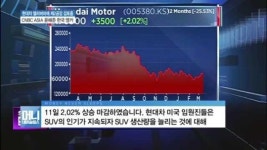 현대차, 미국 제2공장 검토중…SUV 시장 공략 나서나