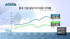 中 정부, 수익성 낮은 국영기업 합병 추진
