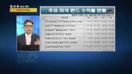 요즘 대세 미국 주식펀드, 어떻게 접근할까