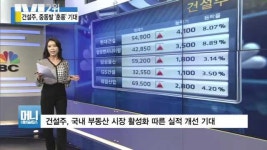 [특징주] 건설주, 중동발 훈풍 기대감에 쑥